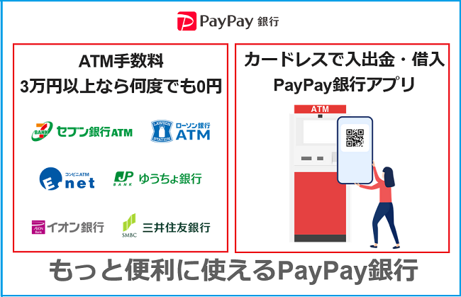 XMからの出金に楽天銀行がおすすめできない理由 PayPay銀行