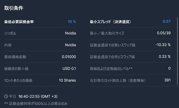 海外FXで人気のXMでNVIDIAのトレードをPCでする手順７