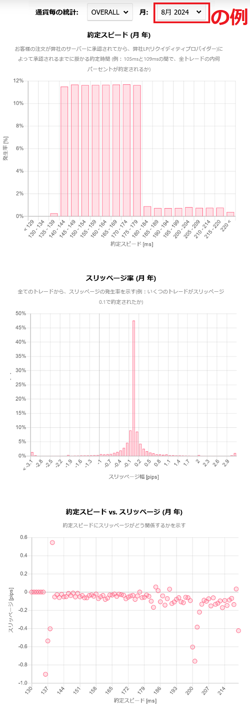 AXIORY ボーナス提供の代わりに他社よりも高い約定力