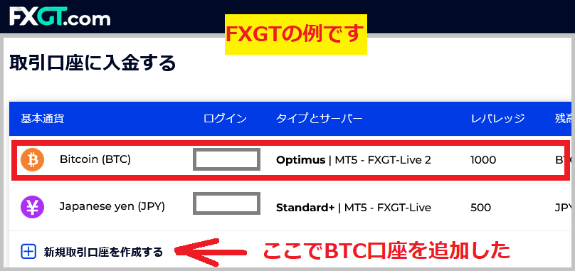 海外FXに仮想通貨で入金申請する時のコツ