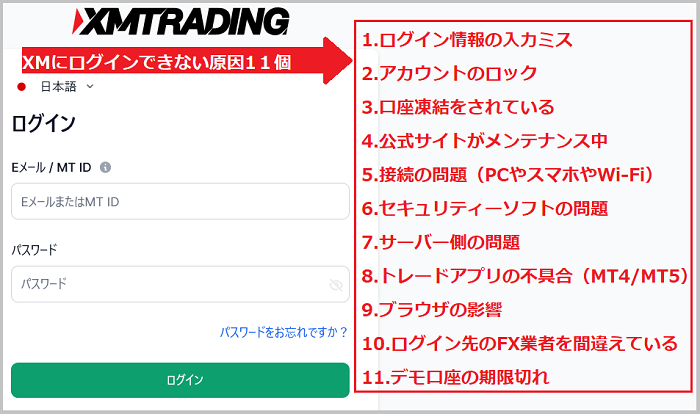 XMにログインできない原因一覧