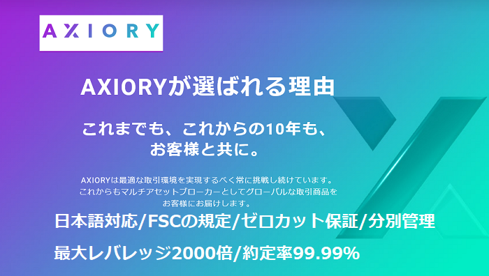 cTraderに対応 AXIORY